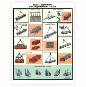 Стенд «Схемы строповки и складирования грузов»