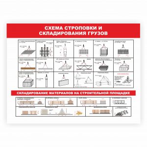 Стенд «Схемы строповки и складирования грузов»